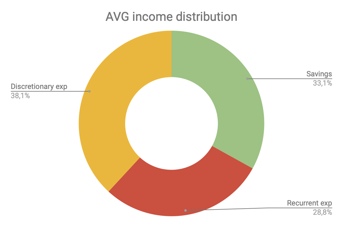 Financial update - 2023-5